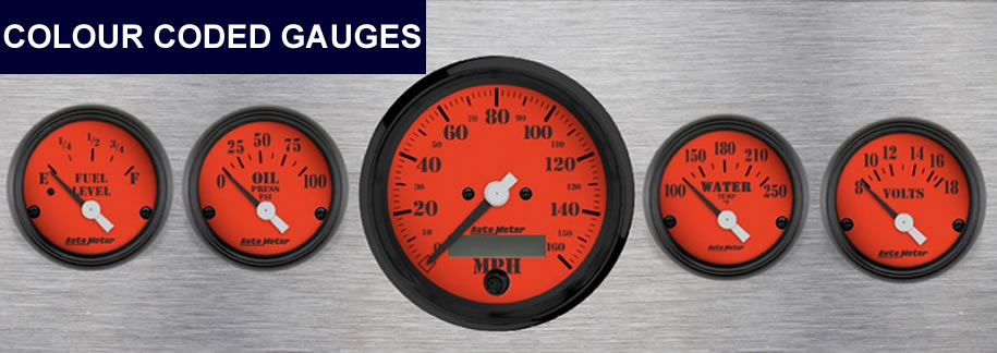 colour coded gauges